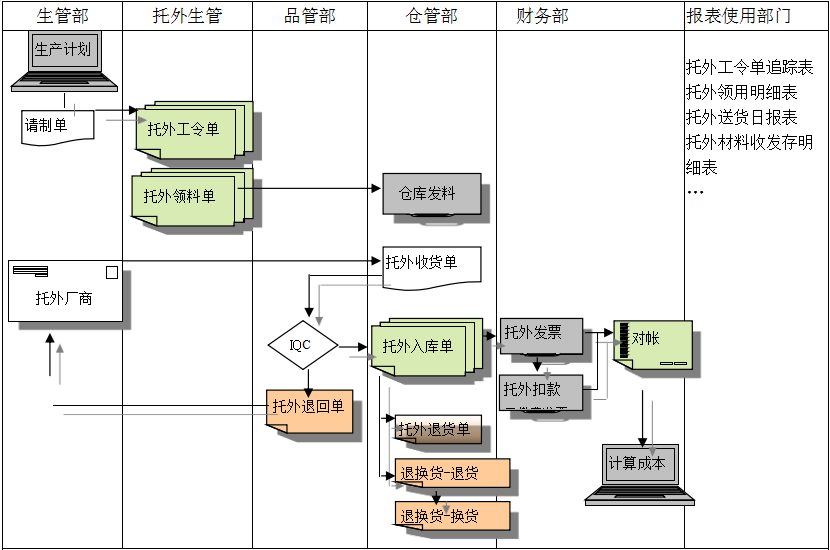 华体会app登录入口-华体会(中国)
给企业内部控制带来哪些影响及风险?