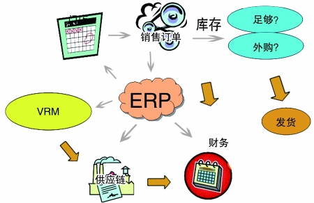 企业引入华体会app登录入口-华体会(中国)
是必然趋势