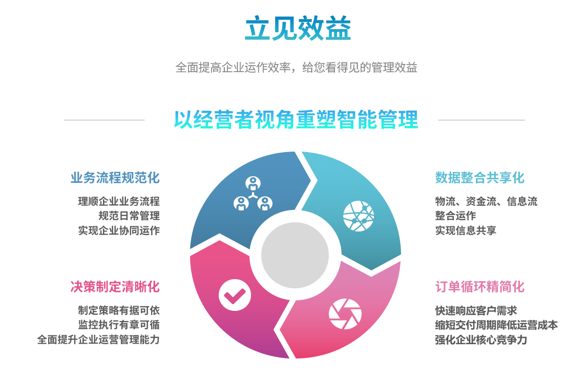 企业实施华体会app登录入口-华体会(中国)
要提前了解哪些方面?